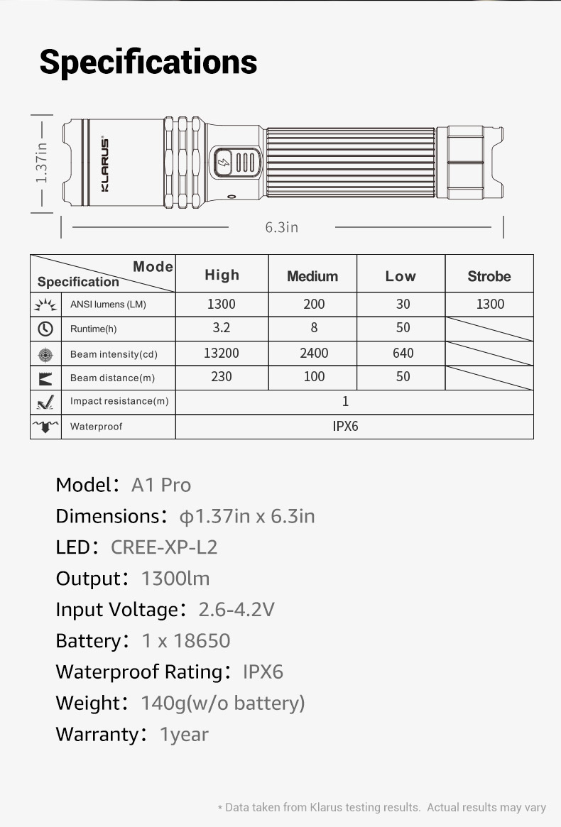 Klarus A1 Pro Επαναφορτιζόμενος Φακός LED Αδιάβροχος με Μέγιστη Φωτεινότητα 1300lm - Image 7