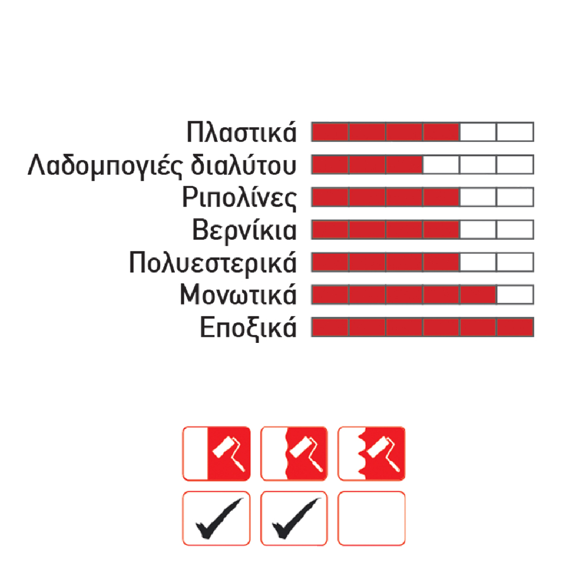 Ρολό συνθετικό 18cm κομπλέ με χειρολαβή - Image 2