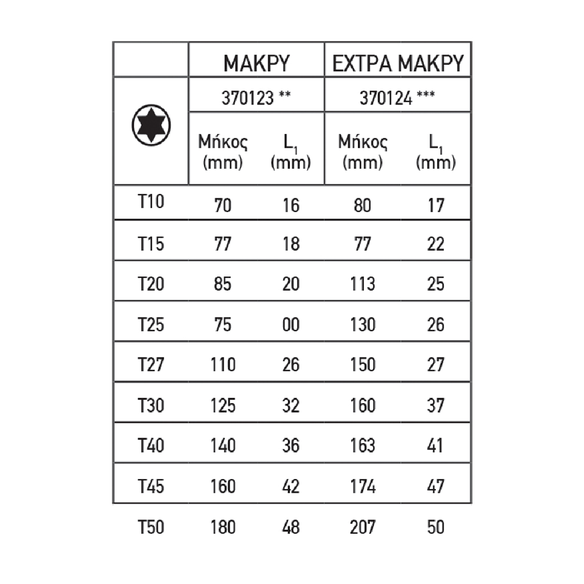 TOP MASTER Torx σετ 9τεμ CR-V πλαστική θήκη μεσαίο μέγεθος 390123 - Image 2