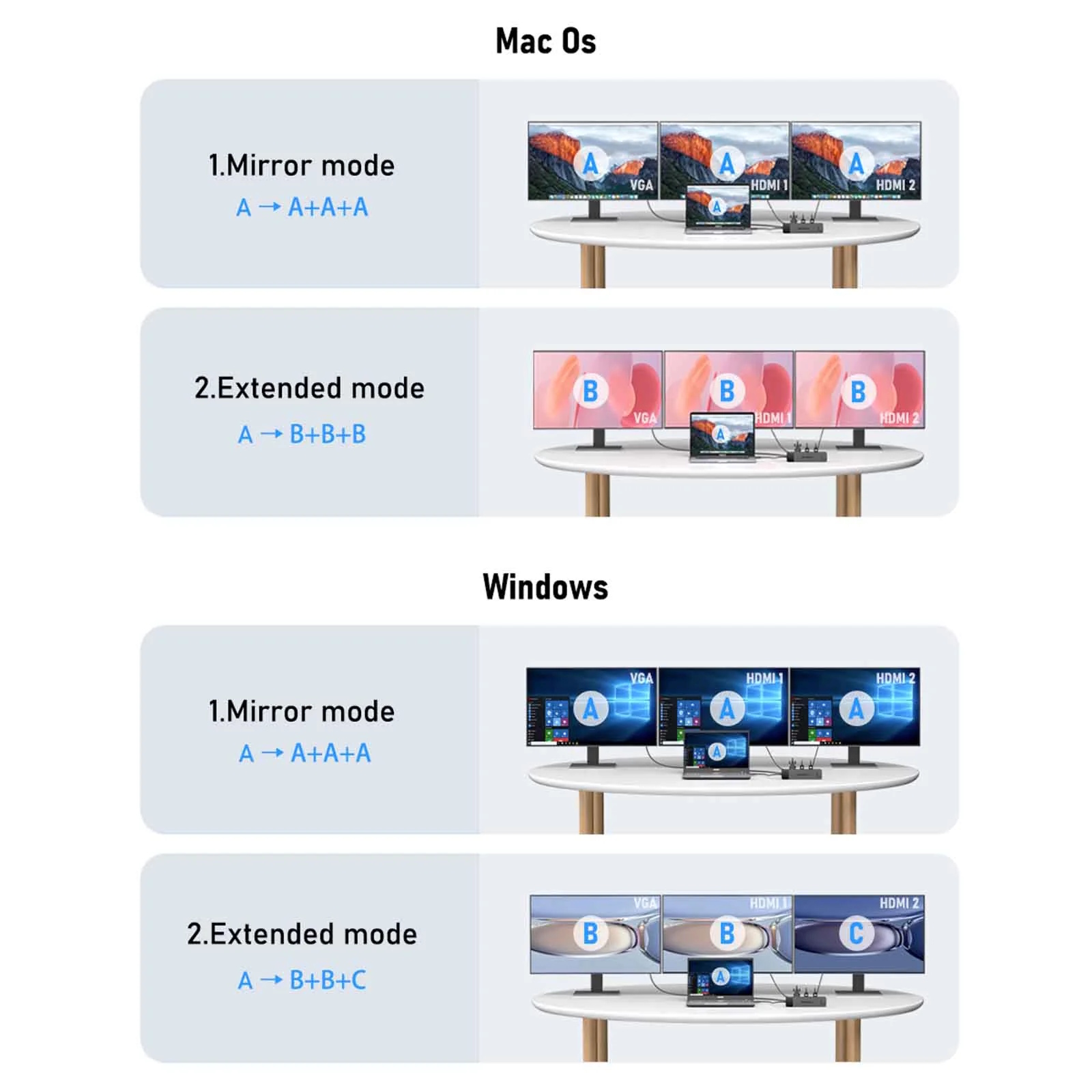 Lemorele TC100 Docking Station 13-σε-1 USB-C Hub με Dual 4K HDMI, VGA, PD 100W, Ethernet, SD/TF & Audio για Laptop / MacBook / Surface - Image 2