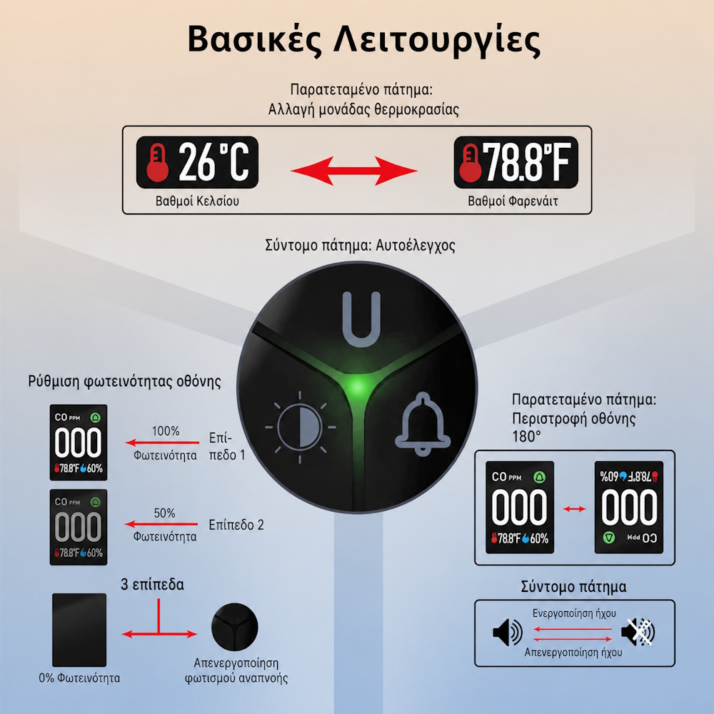 Ανιχνευτής Μονοξειδίου Άνθρακα Plug-In 3-σε-1 με Οθόνη HD - Image 6