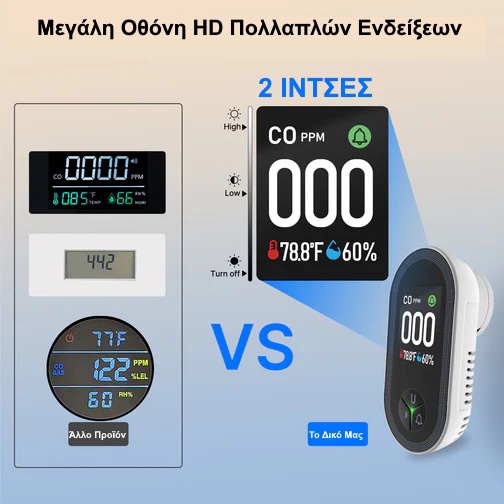 Ανιχνευτής Μονοξειδίου Άνθρακα Plug-In 3-σε-1 με Οθόνη HD - Image 5