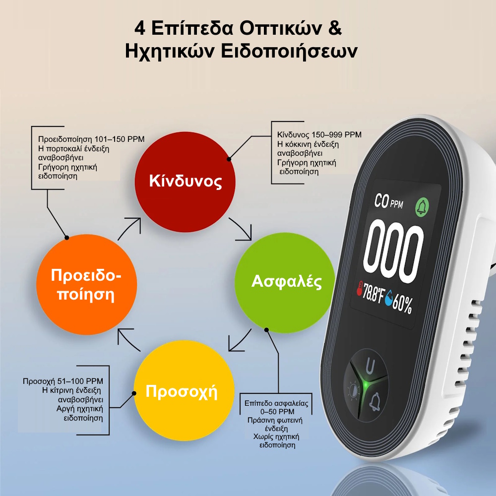 Ανιχνευτής Μονοξειδίου Άνθρακα Plug-In 3-σε-1 με Οθόνη HD - Image 4