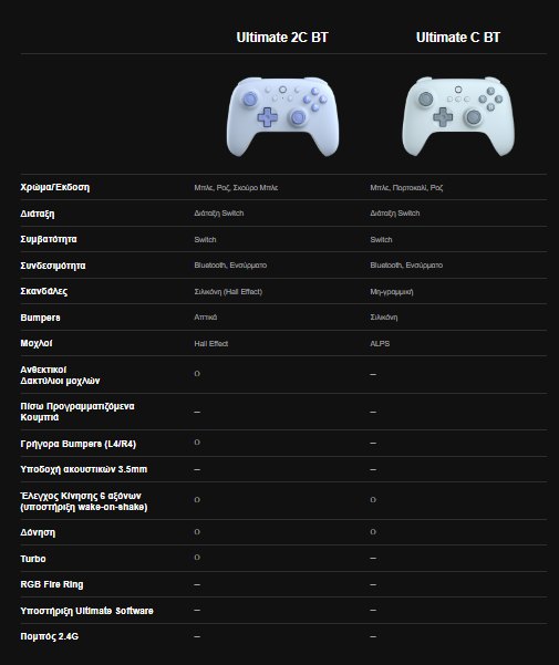 8BitDo Ultimate 2C Bluetooth Controller για Switch (Hall Effect Μοχλοί/Δόνηση Rumble/Turbo) Blue - Image 5